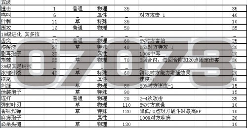 �����ű������ܱ�