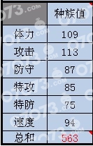 �����ű�������ֵ