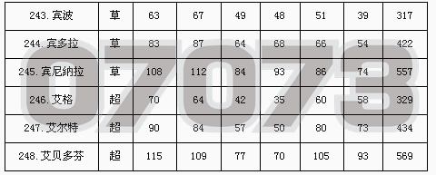 �����Ű���