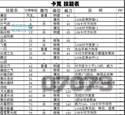 �����ſ��˼��ܱ�