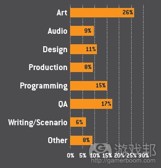 收入证明_产值收入质量成本率