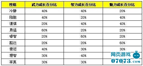 君临天下武将属性