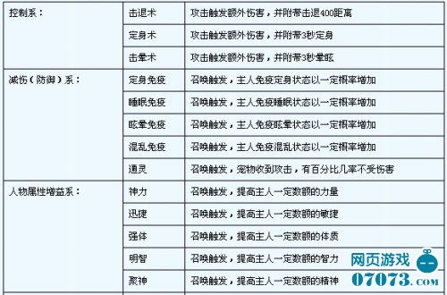 ��������2����