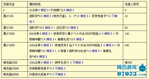 ��Ӱ����