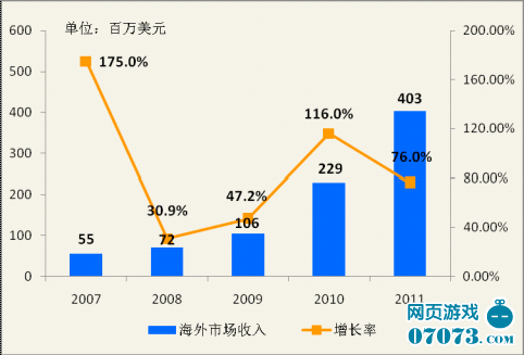 《2011中国网络游戏市场年度报告》摘要