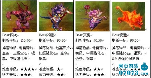 ��֮���³�boss