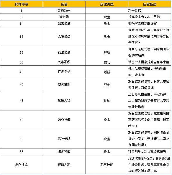 ������Ե