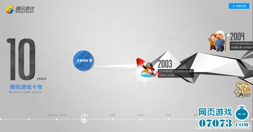 腾讯游戏开放数据 玩家争晒UP游戏人生