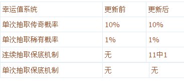 ��������ֵ