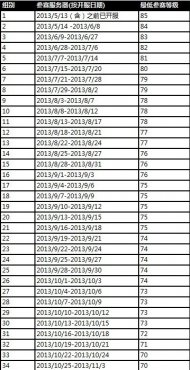 �����ӵ�