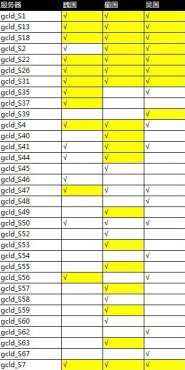 �����ӵ�