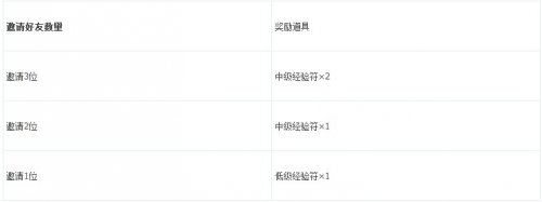 ��������874������Ȼ4��28�ջ𱬿���