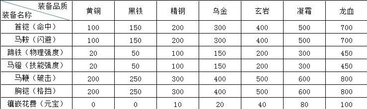 �ֻ�����1-7������װ�������������Ա�