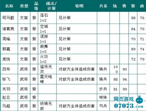 �����ӵ�