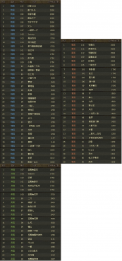 �����ӵ�