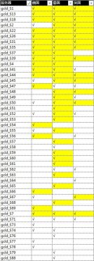 �����ӵ�