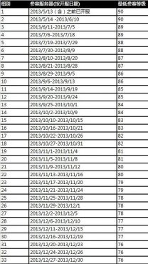 �����ӵ�