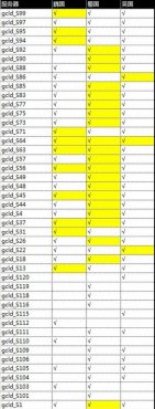 �����ӵ�