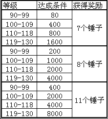 �����ӵ�