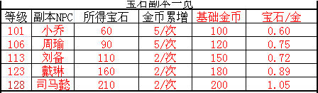 �����ӵ�