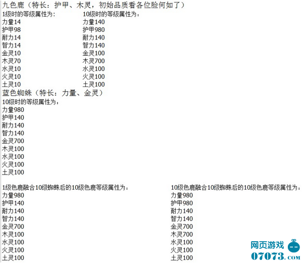 部落守卫战宠物如何融合获益最大