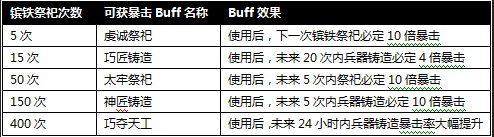 �����ӵ��ֻ���