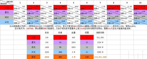 ��������־����������ͳ�Ʊ�����