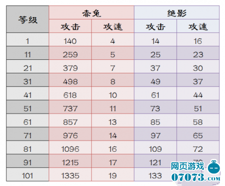 ��������־���ú;�Ӱ�������ٶ��ձ�