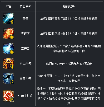 ����־��ȸ�I(y��)���ܽ�B