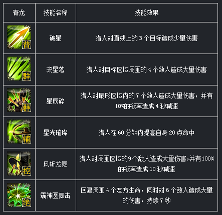 ����־�����I(y��)���ܽ�B