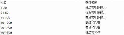 �����ӵ�