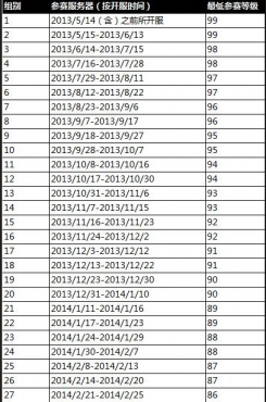 �����ӵ�