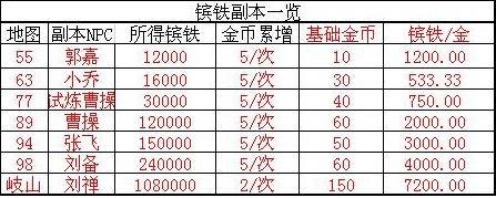 �����ӵ�