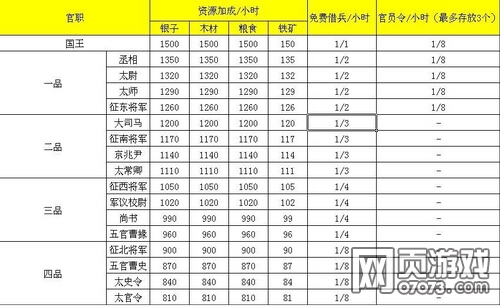 �����ӵ�