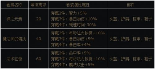 冰火破坏神新手专题