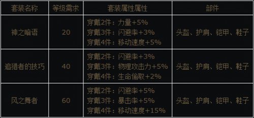 冰火破坏神新手专题
