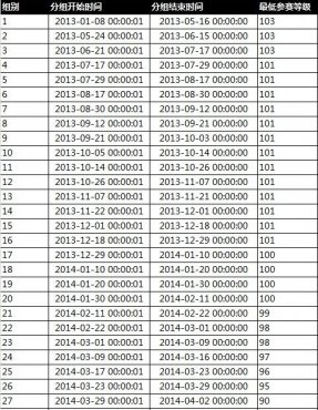 �����ӵ�