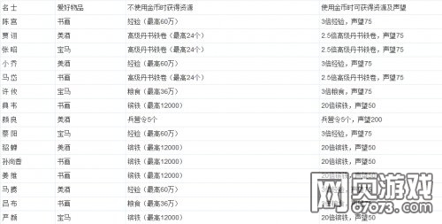 �����ӵ�