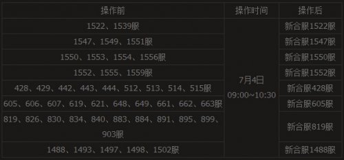 �ֻ�����7��4��09:00���������Ϸ�����