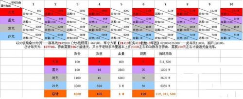 ��������־��������������ѫ������ֵ