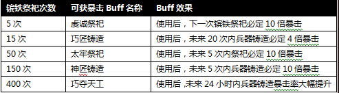 �����ӵ��ֻ���