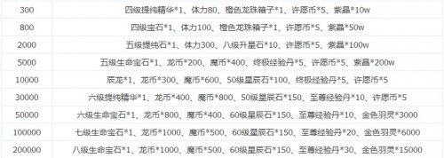 勇者之塔双线737服7月10日震撼开启