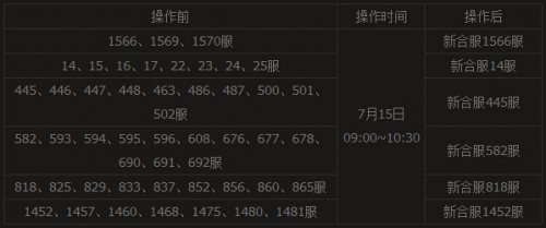 �ֻ�����7��15��09:00���������Ϸ�����