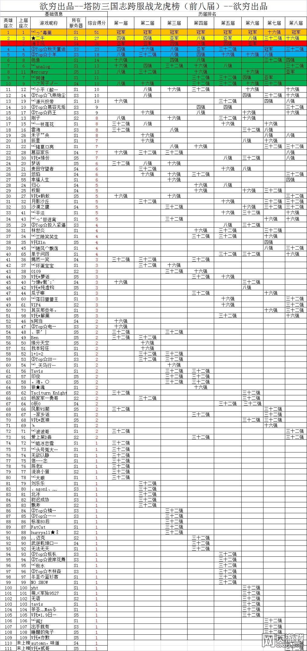 ��������־���ս������ڰ˼�������¯