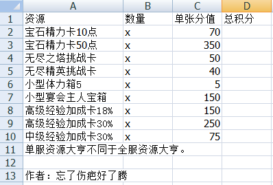 Ů��������Դ������Դ��ֵ����