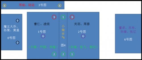 街机三国20W战力跨服副本必出牌子攻略