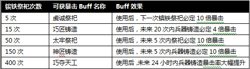 �����ӵ��ֻ���