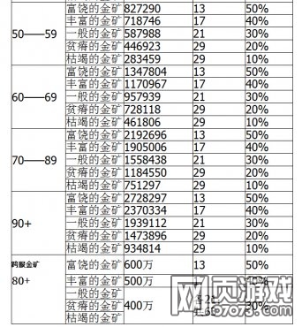 ���������������ݱ� �������Ӷ����