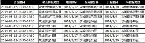 �����ӵ��ֻ���