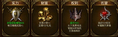 ����ʹ֮��VIP1������